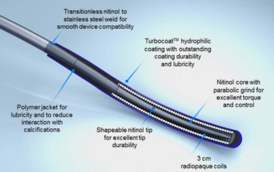 HI-TORQUE COMMANDTM14
